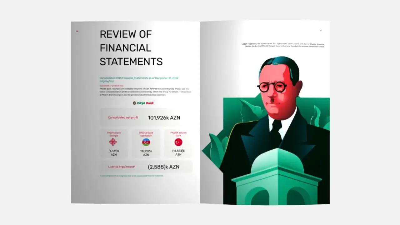 PASHA Bank Annual Report 2022 — 4